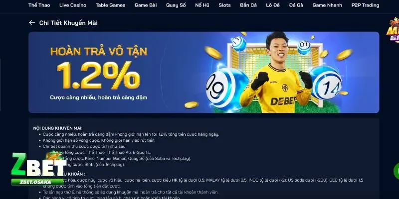 ZBET hoàn trả cược thua 